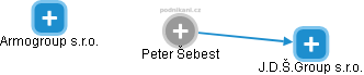 Peter Šebest - Vizualizace  propojení osoby a firem v obchodním rejstříku