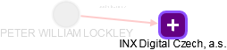 Lockley P. - Vizualizace  propojení osoby a firem v obchodním rejstříku