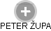 PETER ŽUPA - Vizualizace  propojení osoby a firem v obchodním rejstříku
