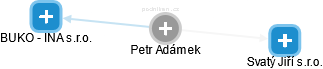 Petr Adámek - Vizualizace  propojení osoby a firem v obchodním rejstříku
