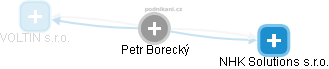 Petr Borecký - Vizualizace  propojení osoby a firem v obchodním rejstříku
