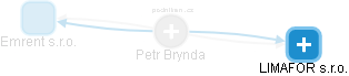 Petr Brynda - Vizualizace  propojení osoby a firem v obchodním rejstříku