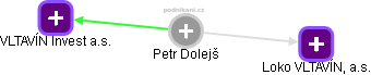 Petr Dolejš - Vizualizace  propojení osoby a firem v obchodním rejstříku