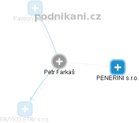 Petr Farkaš - Vizualizace  propojení osoby a firem v obchodním rejstříku