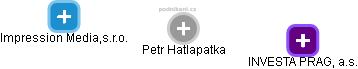 Petr Hatlapatka - Vizualizace  propojení osoby a firem v obchodním rejstříku