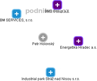 Petr Holovský - Vizualizace  propojení osoby a firem v obchodním rejstříku