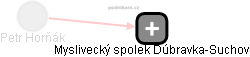 Petr Horňák - Vizualizace  propojení osoby a firem v obchodním rejstříku