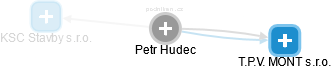 Petr Hudec - Vizualizace  propojení osoby a firem v obchodním rejstříku
