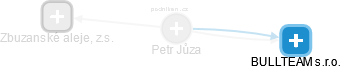 Petr Jůza - Vizualizace  propojení osoby a firem v obchodním rejstříku