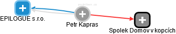 Petr Kapras - Vizualizace  propojení osoby a firem v obchodním rejstříku