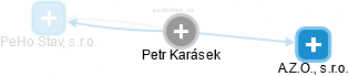 Petr Karásek - Vizualizace  propojení osoby a firem v obchodním rejstříku