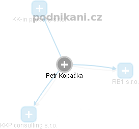 Petr Kopačka - Vizualizace  propojení osoby a firem v obchodním rejstříku