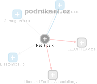 توزيع موضه رشاقته لتقفز المترافقة المسؤولون judr petr košík -  unity-consulting-services.com