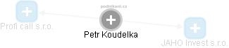 Petr Koudelka - Vizualizace  propojení osoby a firem v obchodním rejstříku