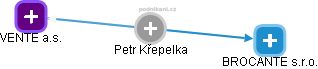  Petr Křepelka - Vizualizace  propojení osoby a firem v obchodním rejstříku