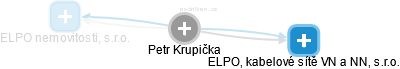 Petr Krupička - Vizualizace  propojení osoby a firem v obchodním rejstříku
