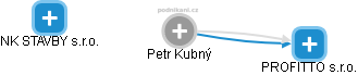 Petr Kubný - Vizualizace  propojení osoby a firem v obchodním rejstříku