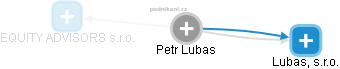 Petr Lubas - Vizualizace  propojení osoby a firem v obchodním rejstříku