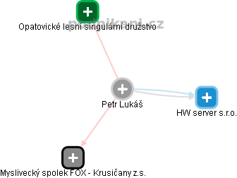 Petr Lukáš - Vizualizace  propojení osoby a firem v obchodním rejstříku