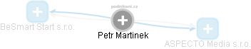 Petr Martinek - Vizualizace  propojení osoby a firem v obchodním rejstříku