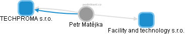 Petr Matějka - Vizualizace  propojení osoby a firem v obchodním rejstříku