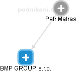 Petr Matras - Vizualizace  propojení osoby a firem v obchodním rejstříku