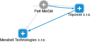 Petr Melčák - Vizualizace  propojení osoby a firem v obchodním rejstříku