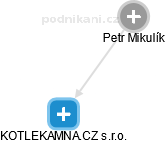 Petr Mikulík - Vizualizace  propojení osoby a firem v obchodním rejstříku