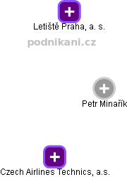 Petr Minařík - Vizualizace  propojení osoby a firem v obchodním rejstříku