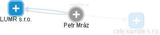 Petr Mráz - Vizualizace  propojení osoby a firem v obchodním rejstříku