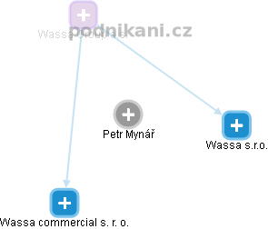 Petr Mynář - Vizualizace  propojení osoby a firem v obchodním rejstříku