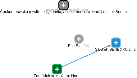 Petr Patočka - Vizualizace  propojení osoby a firem v obchodním rejstříku