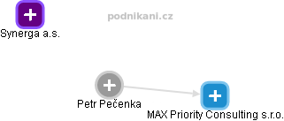Petr Pečenka - Vizualizace  propojení osoby a firem v obchodním rejstříku