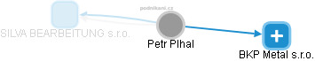 Petr Plhal - Vizualizace  propojení osoby a firem v obchodním rejstříku