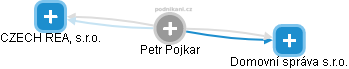 Petr Pojkar - Vizualizace  propojení osoby a firem v obchodním rejstříku