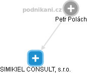 Petr Polách - Vizualizace  propojení osoby a firem v obchodním rejstříku