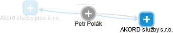 Petr Polák - Vizualizace  propojení osoby a firem v obchodním rejstříku