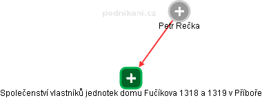 Petr Rečka - Vizualizace  propojení osoby a firem v obchodním rejstříku