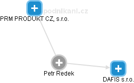 Petr Redek - Vizualizace  propojení osoby a firem v obchodním rejstříku