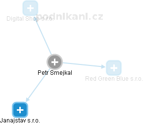 Petr Smejkal - Vizualizace  propojení osoby a firem v obchodním rejstříku