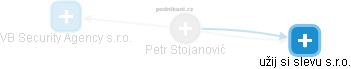 Petr Stojanović - Vizualizace  propojení osoby a firem v obchodním rejstříku