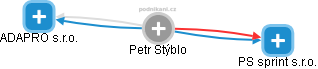 Petr Stýblo - Vizualizace  propojení osoby a firem v obchodním rejstříku
