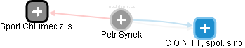 Petr Synek - Vizualizace  propojení osoby a firem v obchodním rejstříku
