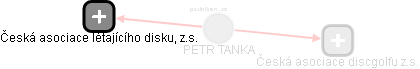 PETR TANKA - Vizualizace  propojení osoby a firem v obchodním rejstříku