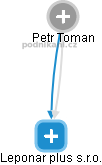 Petr Toman - Vizualizace  propojení osoby a firem v obchodním rejstříku