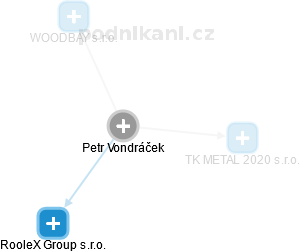 Petr Vondráček - Vizualizace  propojení osoby a firem v obchodním rejstříku