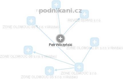 Petr Wilczyński - Vizualizace  propojení osoby a firem v obchodním rejstříku