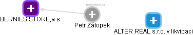 Petr Zátopek - Vizualizace  propojení osoby a firem v obchodním rejstříku