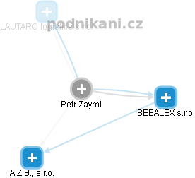 Petr Zayml - Vizualizace  propojení osoby a firem v obchodním rejstříku