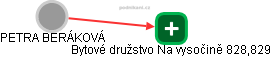 PETRA BERÁKOVÁ - Vizualizace  propojení osoby a firem v obchodním rejstříku
